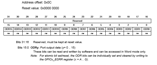 STM32之GPIO底层原理与编程实践