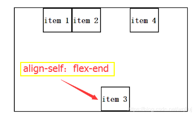 flex布局 -- 弹性盒模型